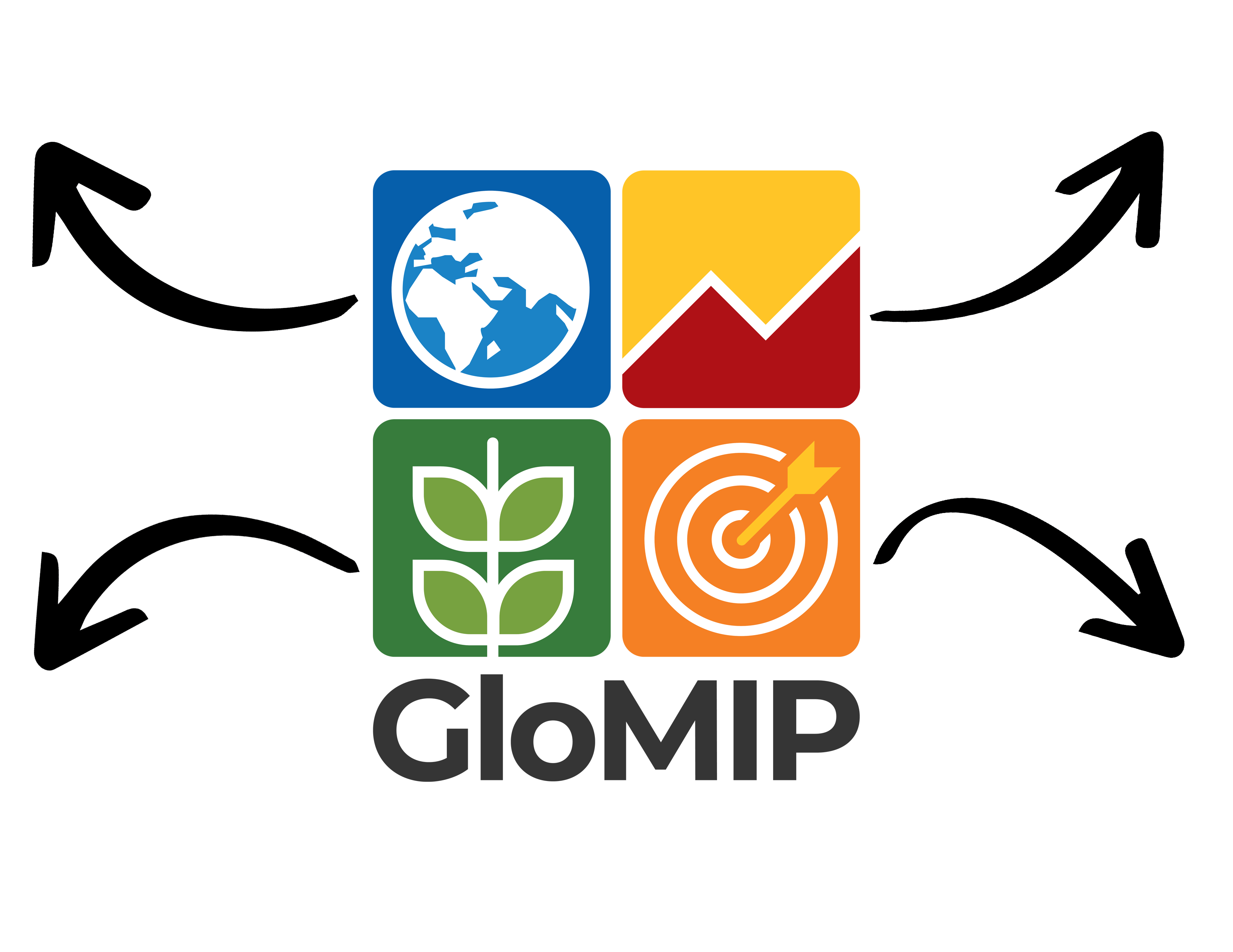 Who we are | GloMIP